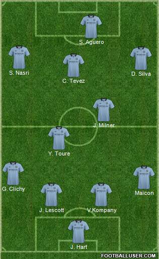 Manchester City Formation 2013