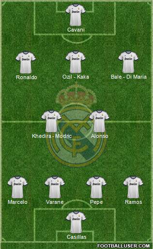 Real Madrid C.F. Formation 2013
