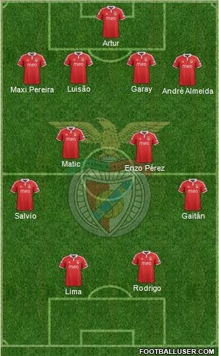 Sport Lisboa e Benfica - SAD Formation 2013