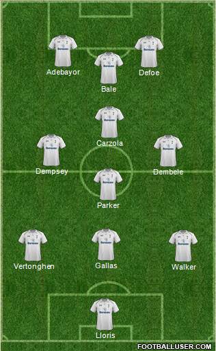 Tottenham Hotspur Formation 2013