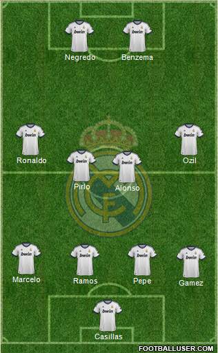 Real Madrid C.F. Formation 2013