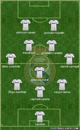 Real Madrid C.F. Formation 2013