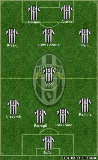 Juventus Formation 2013