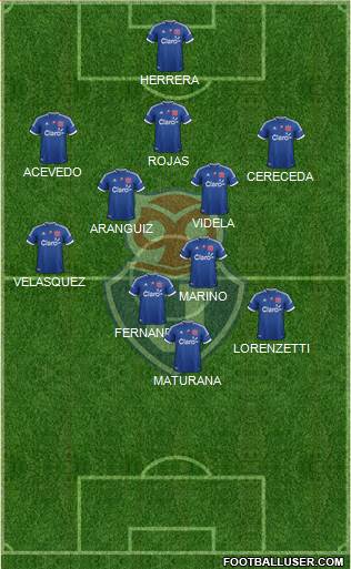 CF Universidad de Chile Formation 2013