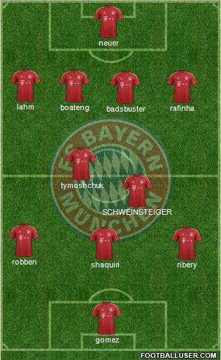 FC Bayern München Formation 2013