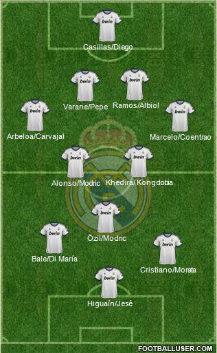 R. Madrid Castilla Formation 2013