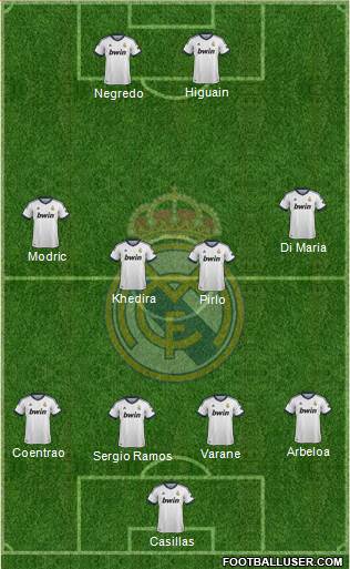 Real Madrid C.F. Formation 2013
