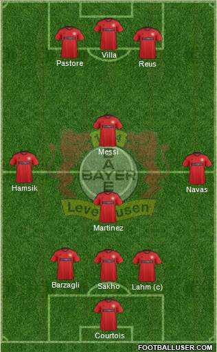 Bayer 04 Leverkusen Formation 2013