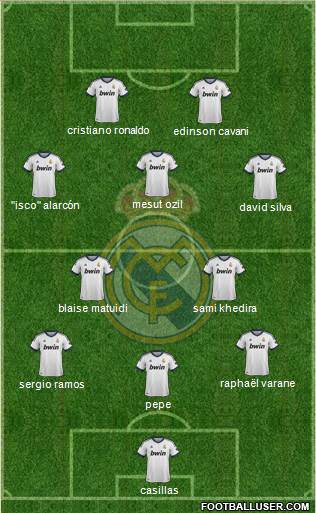Real Madrid C.F. Formation 2013