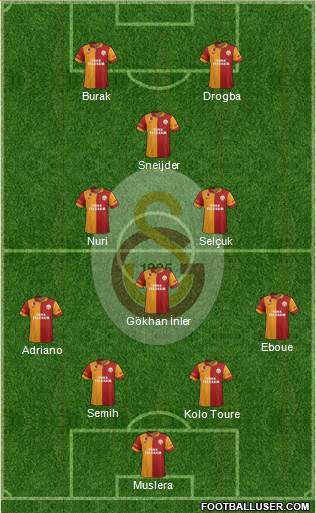 Galatasaray SK Formation 2013