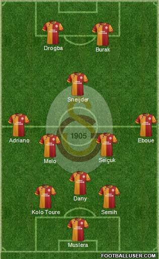 Galatasaray SK Formation 2013