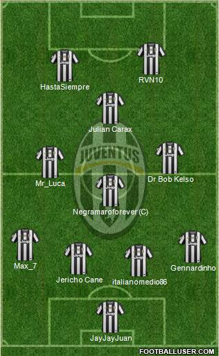 Juventus Formation 2013