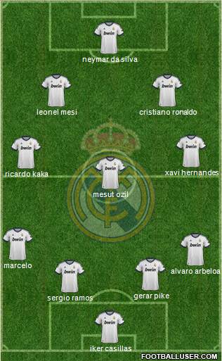 Real Madrid C.F. Formation 2013