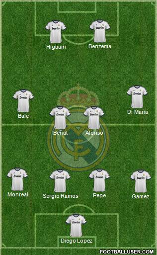 Real Madrid C.F. Formation 2013