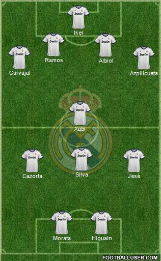 Real Madrid C.F. Formation 2013