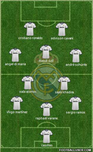 Real Madrid C.F. Formation 2013