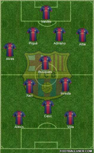 F.C. Barcelona Formation 2013