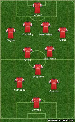 Arsenal Formation 2013
