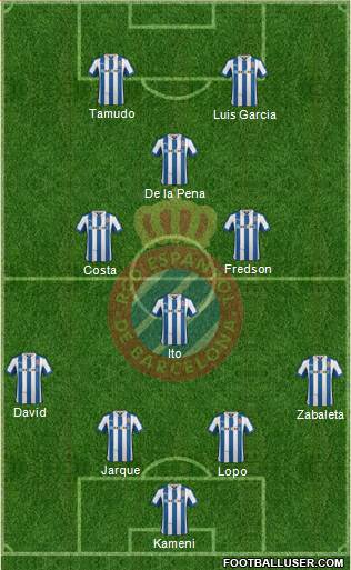 R.C.D. Espanyol de Barcelona S.A.D. Formation 2013