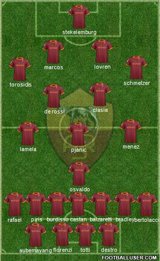 AS Roma Formation 2013