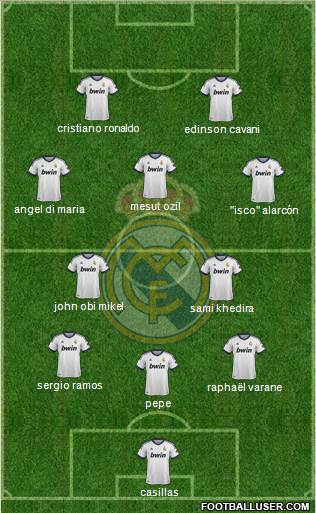 Real Madrid C.F. Formation 2013