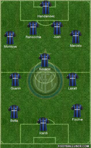 F.C. Internazionale Formation 2013