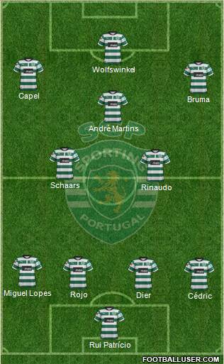 Sporting Clube de Portugal - SAD Formation 2013
