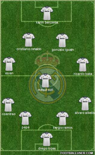 Real Madrid C.F. Formation 2013