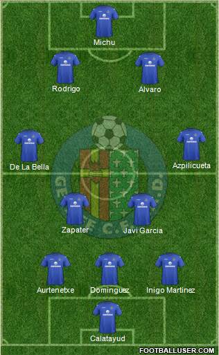 Getafe C.F., S.A.D. Formation 2013