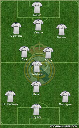 Real Madrid C.F. Formation 2013