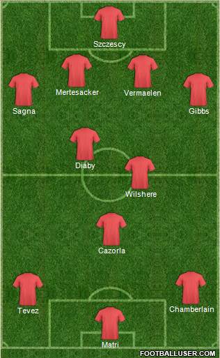 Arsenal Formation 2013