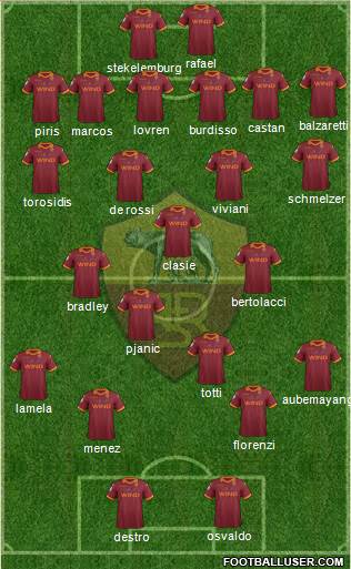 AS Roma Formation 2013
