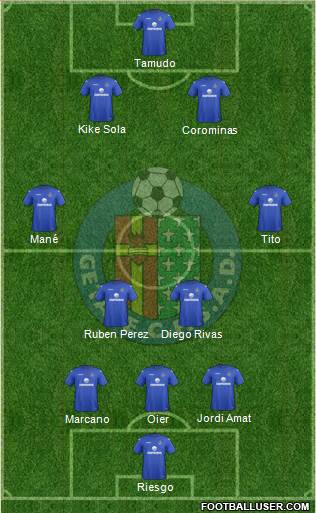 Getafe C.F., S.A.D. Formation 2013