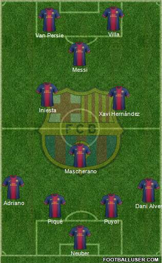 F.C. Barcelona Formation 2013