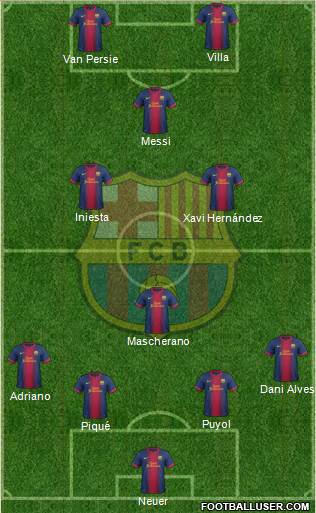 F.C. Barcelona Formation 2013