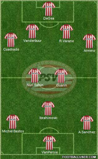 PSV Formation 2013
