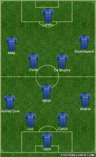 Chelsea Formation 2013