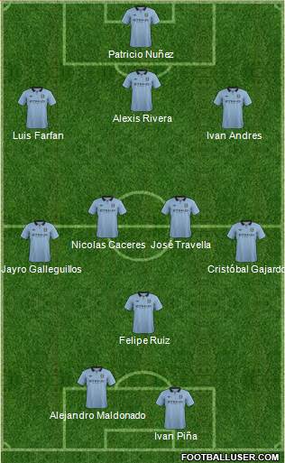 Manchester City Formation 2013