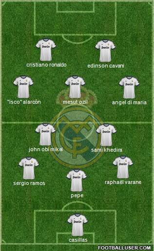 Real Madrid C.F. Formation 2013
