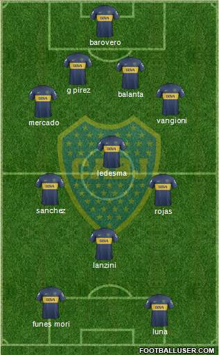 Boca Juniors Formation 2013