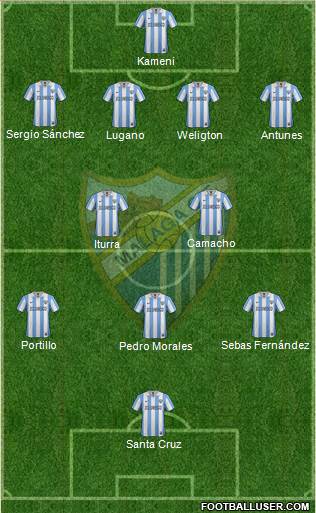 Málaga C.F., S.A.D. Formation 2013