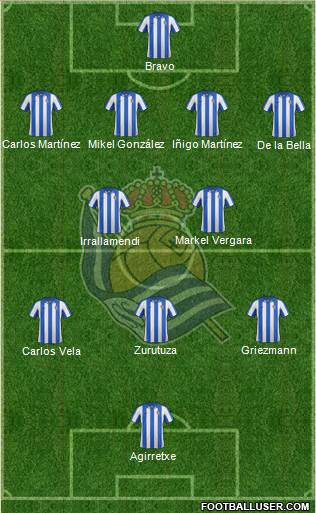 Real Sociedad S.A.D. Formation 2013
