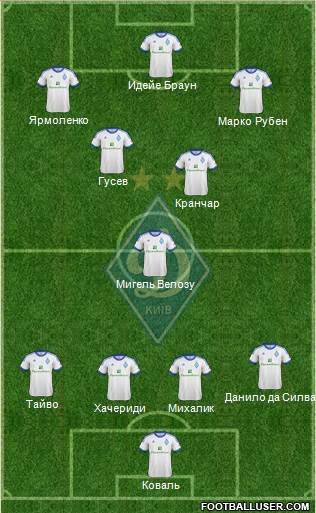 Dinamo Kiev Formation 2013