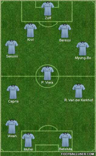 Manchester City Formation 2013