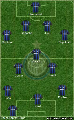 F.C. Internazionale Formation 2013