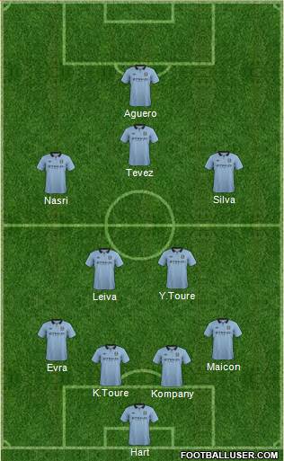 Manchester City Formation 2013