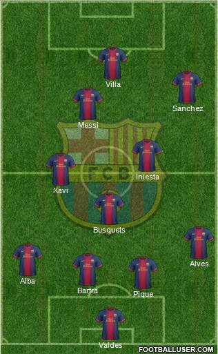 F.C. Barcelona Formation 2013