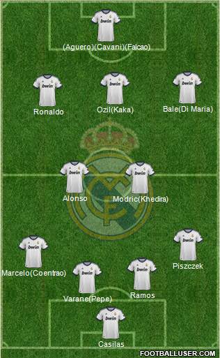 Real Madrid C.F. Formation 2013