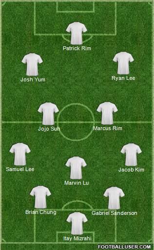 Austin Aztex Formation 2013