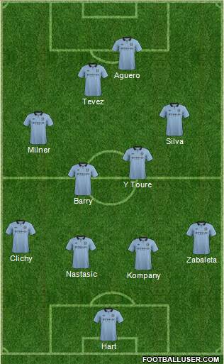Manchester City Formation 2013
